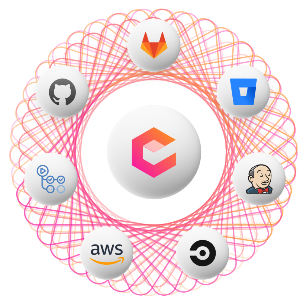 Supported CI/CD platforms.