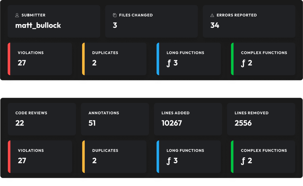 team statistics