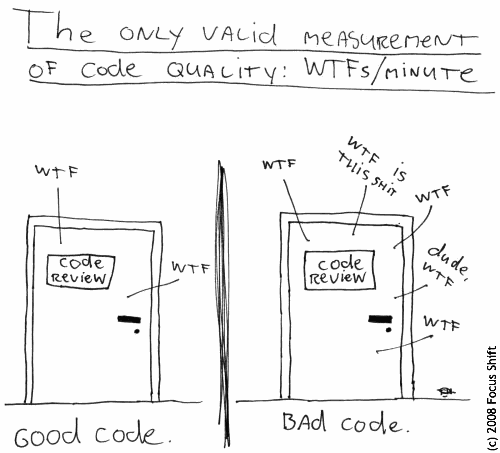 The number of WTF per minute to compute the code quality