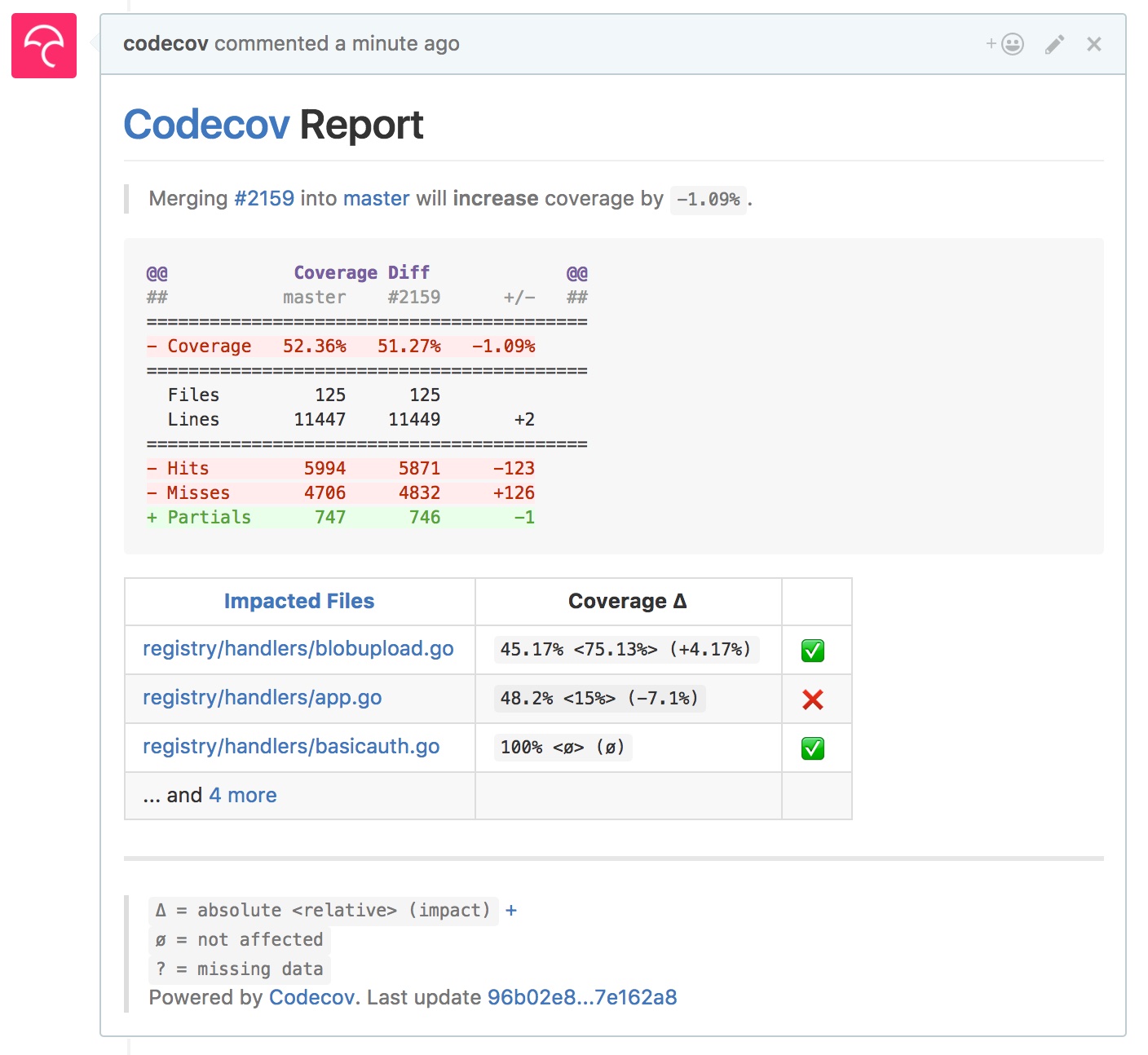 Codecov