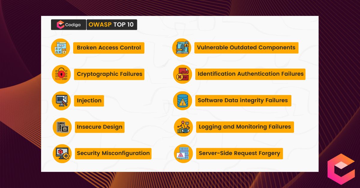 OWASP 10 - The Most Critical Security Risks To Web Applications