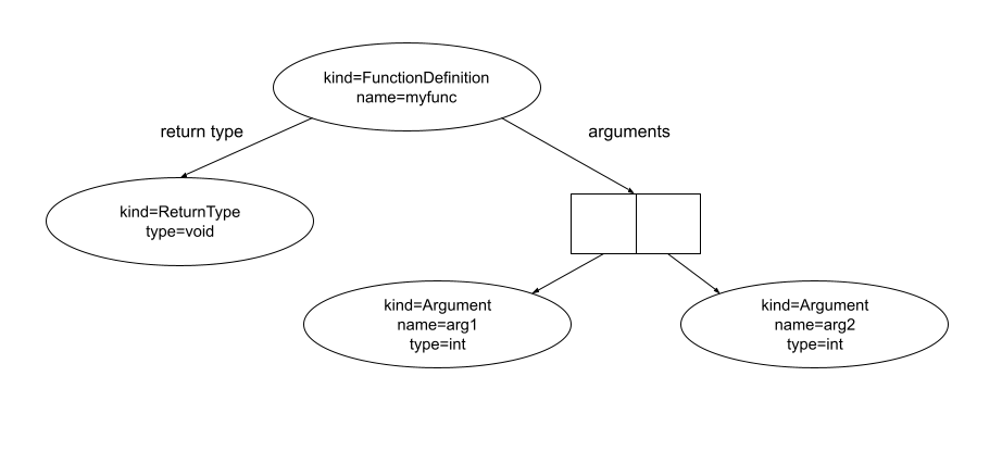 What Is Static Analysis? Static Code Analysis Overview